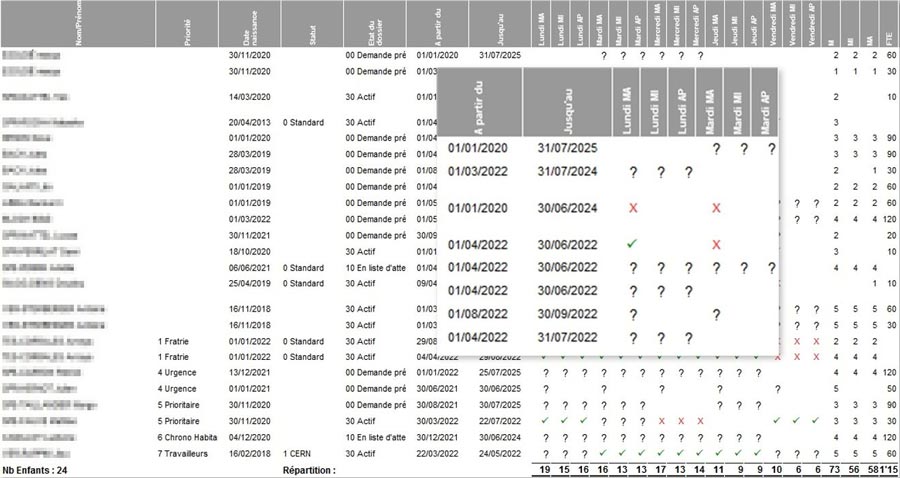 Liste d'attente globale