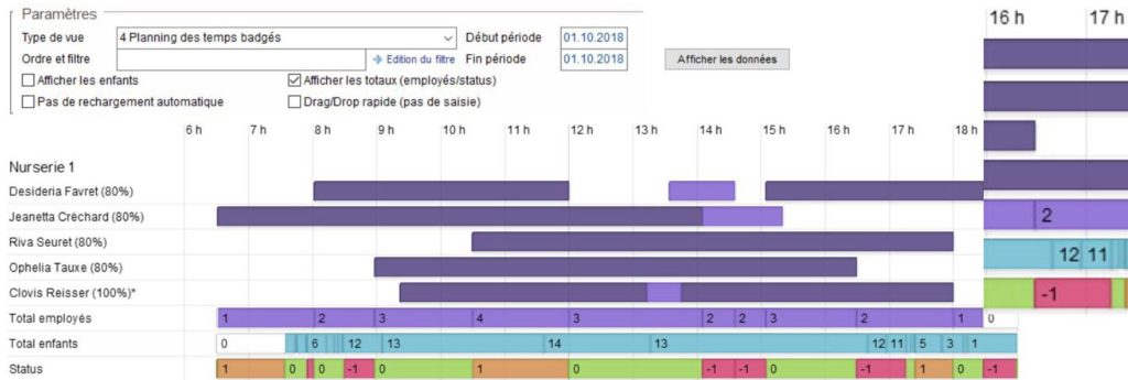 planning des employés en lien avec les placements dans le logiciel rh prescolaire et parascolaire