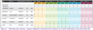 vue planning des enfants dans sainet