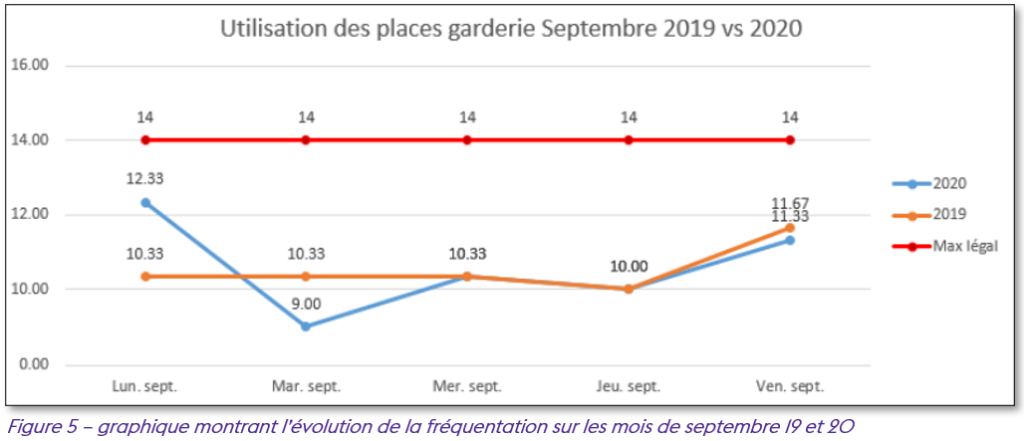 graphique comparatif issu de sainet