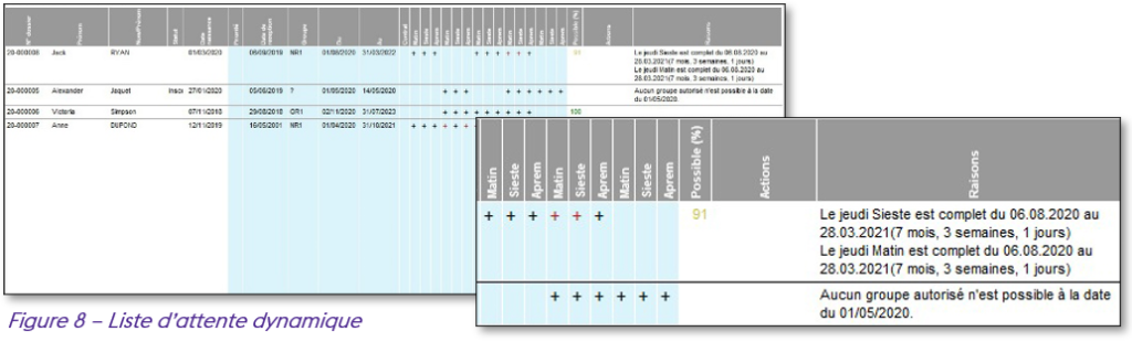 liste-d-attente-enfants-issue-de-sainet