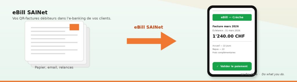 Comment le module eBill SAINet intègre nativement PostFinance dans votre ERP métier - en quelques heures, sans refonte.