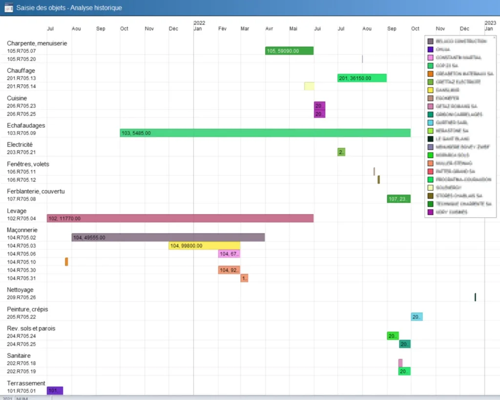 Planning et gestion des temps par chantier : durée des mandats par projet, fournisseur et responsable dans sai Build