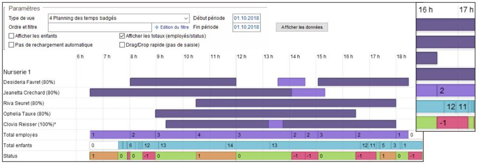 Comment fonctionne notre package ‘planification’ ?