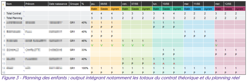 Génération du tableau de fréquentation des enfants