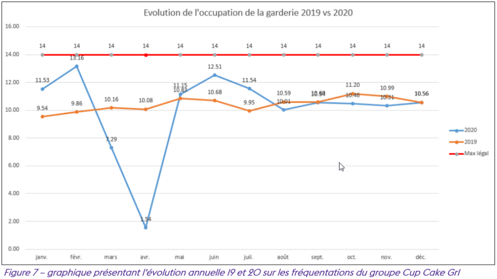 Cas pratique d’un accueil préscolaire ou parascolaire avec des données statistiques