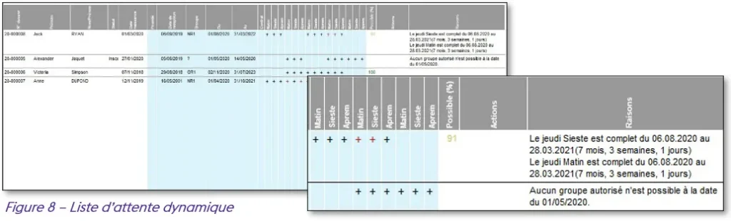 Cas pratique d’un accueil préscolaire ou parascolaire avec des données statistiques