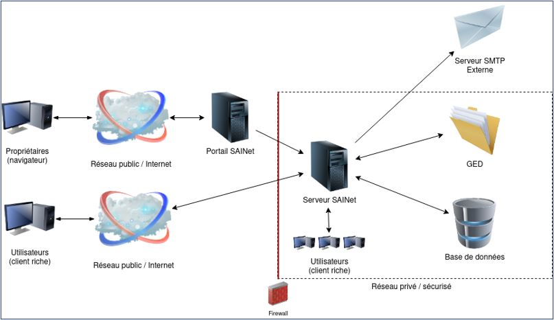 Suggestion 1 – Portail web public